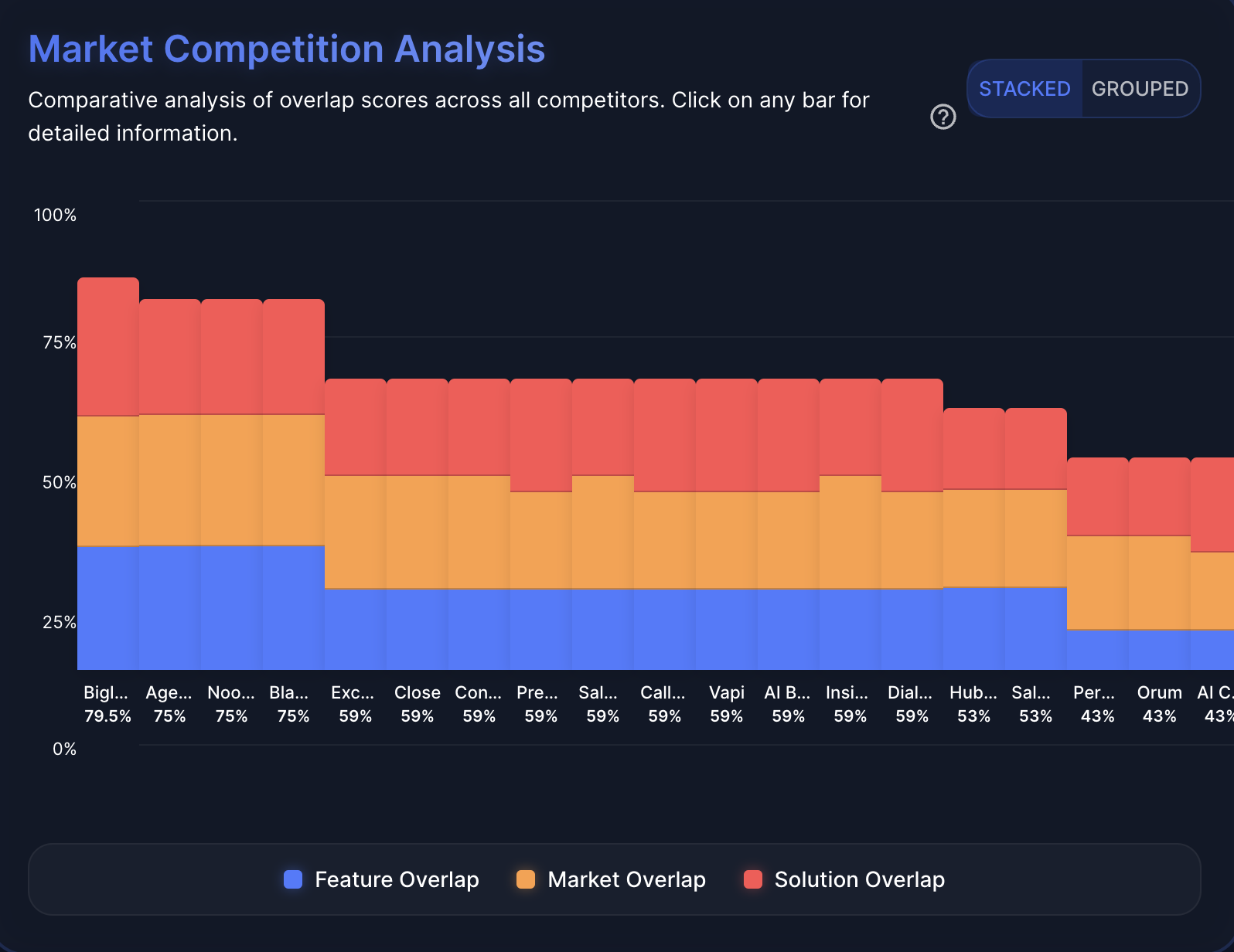 Market Competition Analysis